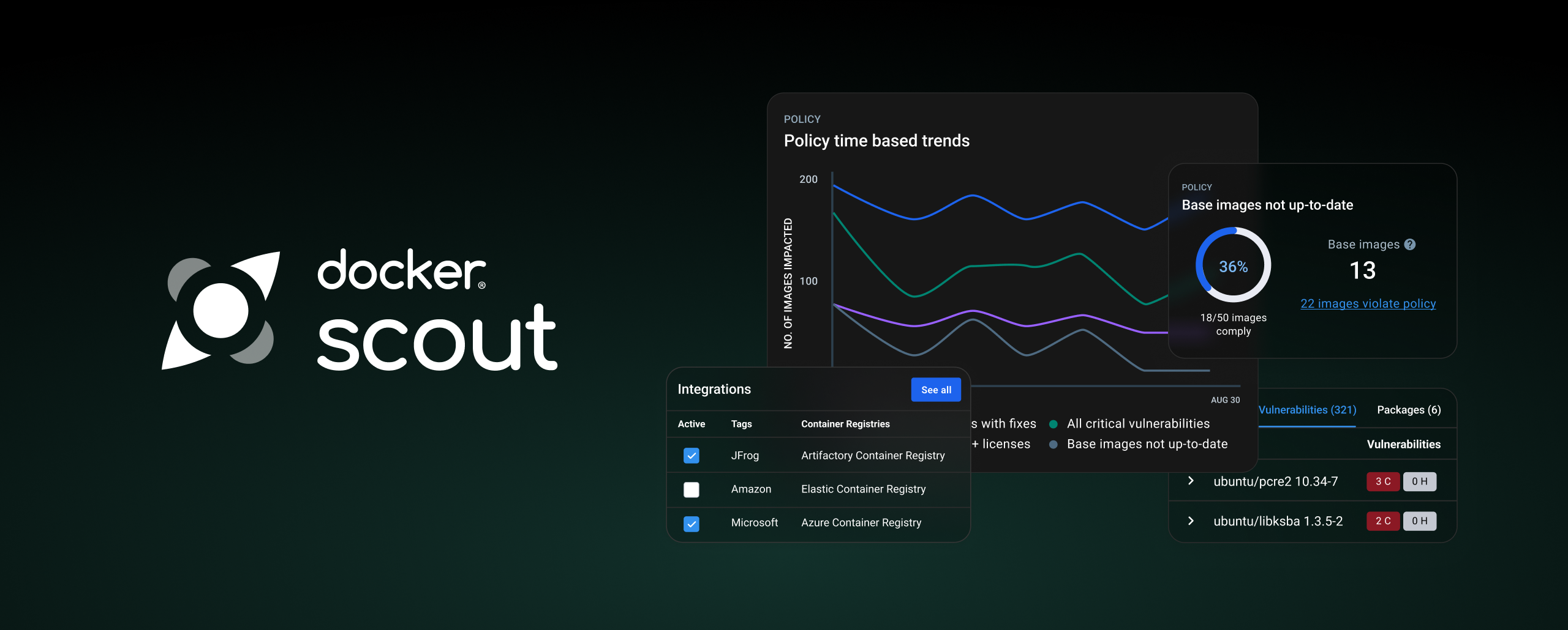 Docker Hub Container Image Library App Containerization